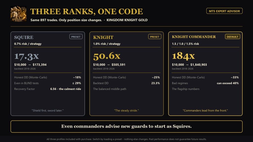 Kingdom Knight Gold three risk ranks