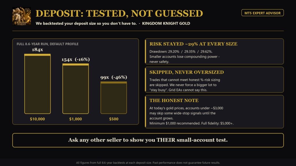Kingdom Knight Gold deposit-size comparison