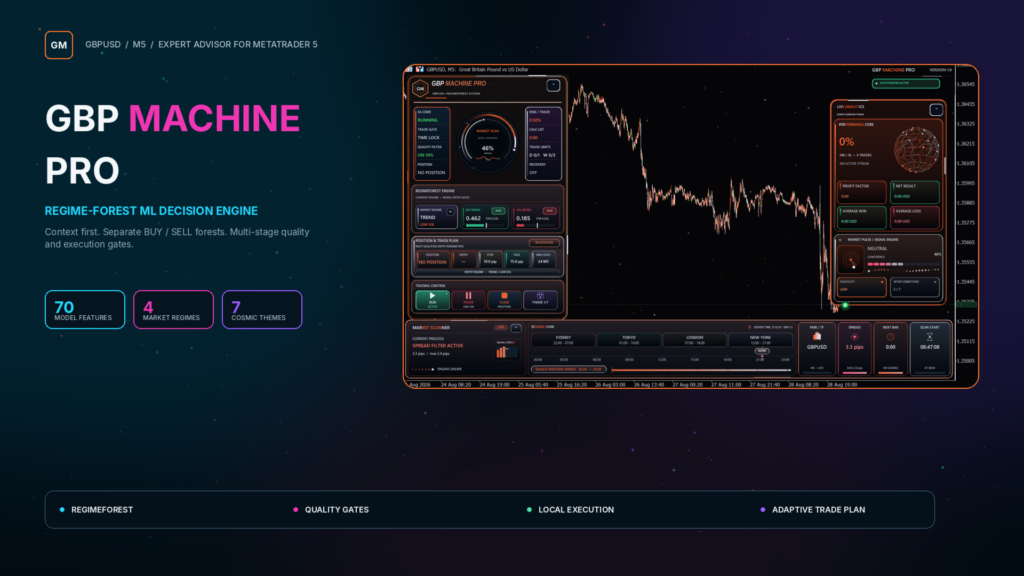 GBP Machine Pro EA MT5 original system interface overview