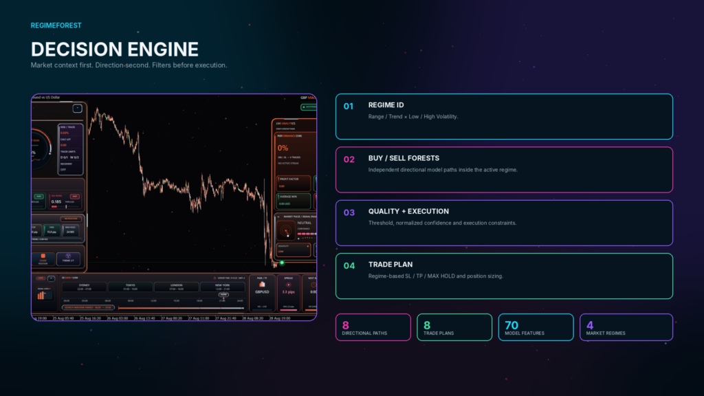 GBP Machine Pro EA MT5 original regime decision pipeline