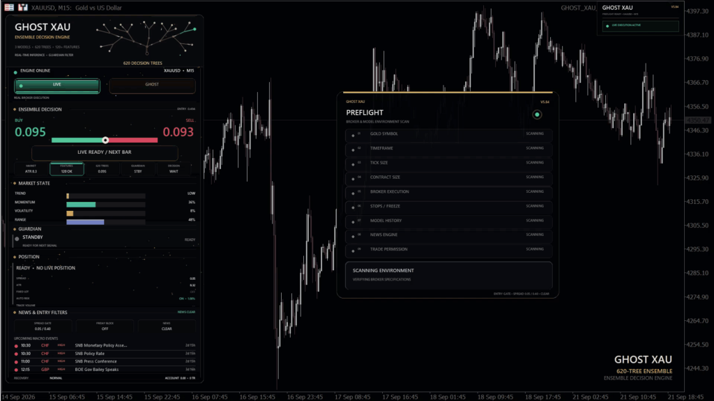 Ghost XAU dashboard and preflight checks in an original developer gallery capture
