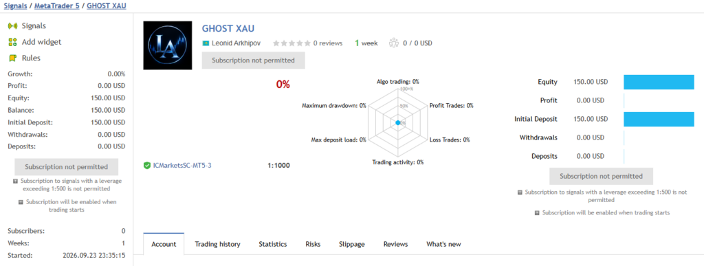 Ghost XAU MT5 MQL5 signal overview with zero growth and a new account warning