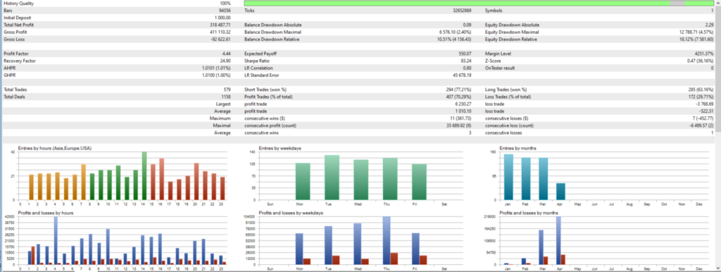 Gold Bomb historical tester statistics