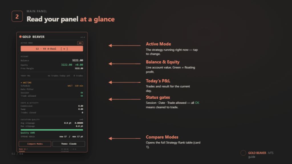 Gold Beaver EA MT5 original dashboard guide
