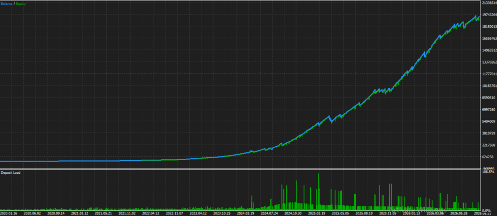 Original Gold Injection Ultra historical balance, equity and deposit-load chart