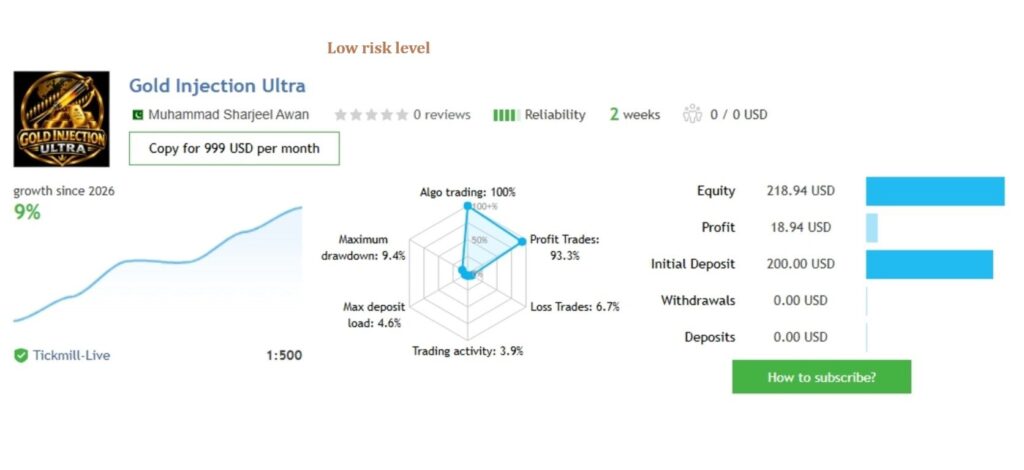 Original developer image of the early Gold Injection Ultra signal account