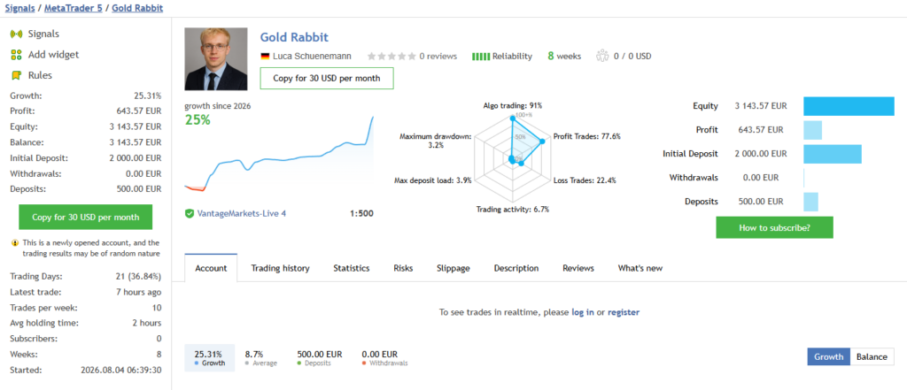 Gold Rabbit MT5 public signal overview with young-account warning