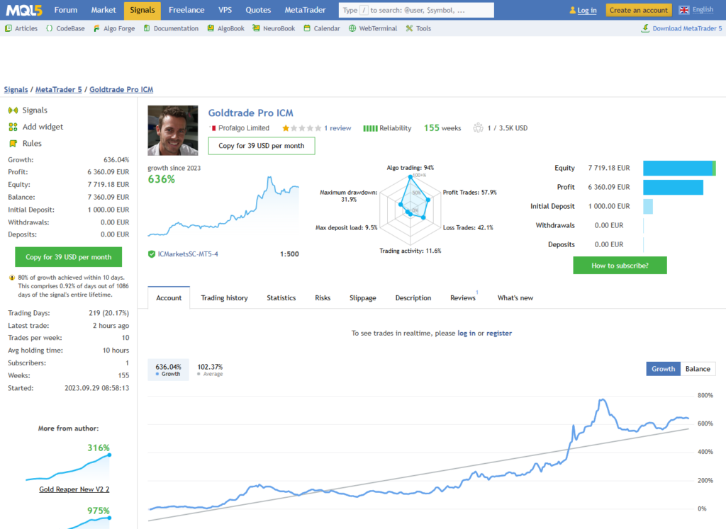 Gold Trade Pro ICM MT5 account overview from source retrieved 28 September 2026