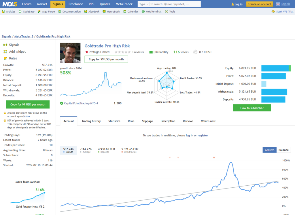 Gold Trade Pro High Risk MT5 account overview from source retrieved 28 September 2026