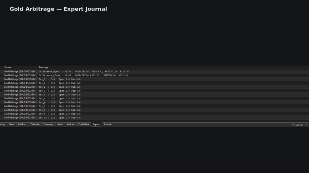 GoldArbitrage Expert Journal
