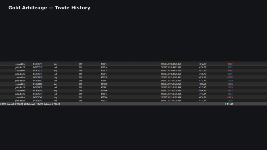 GoldArbitrage paired trade history