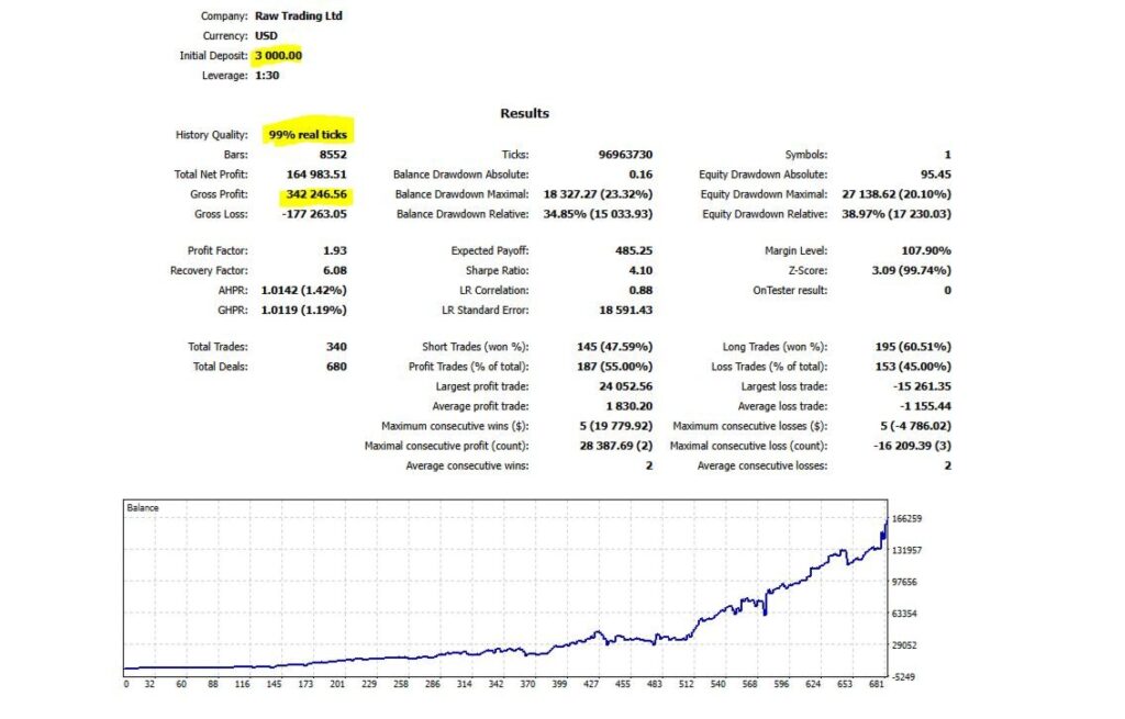 GoldCycle original developer image 3