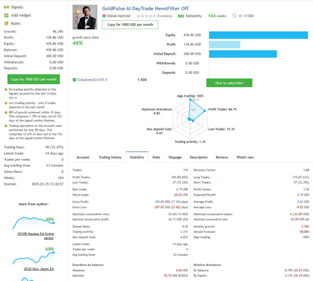 GoldPulse MT5 signal statistics and inactivity warnings