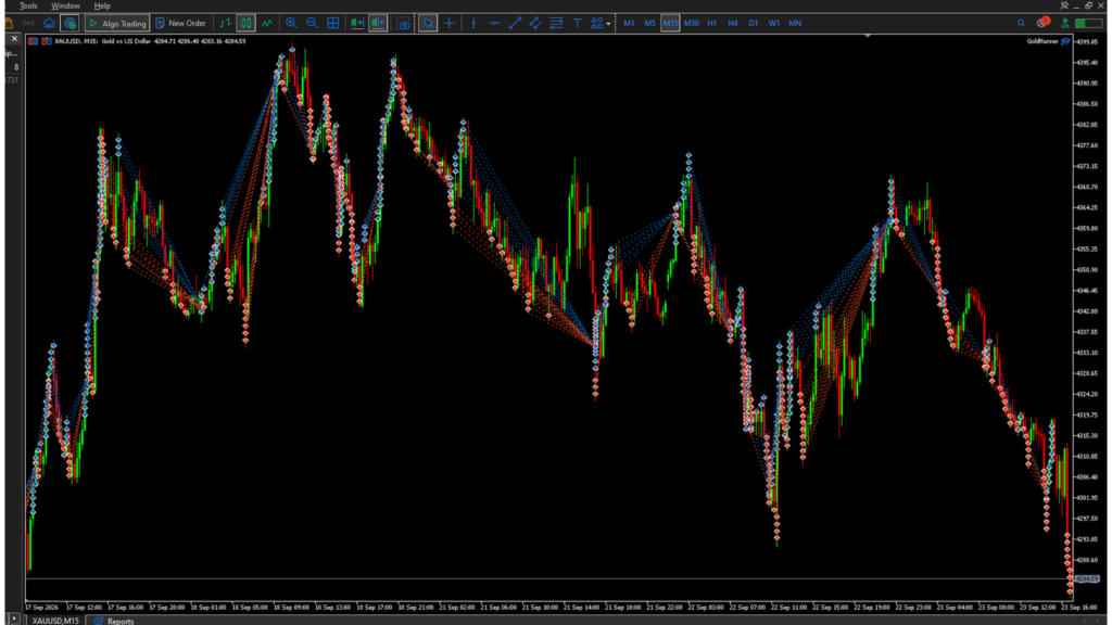 GoldRunnerPro XAUUSD M15 trade history