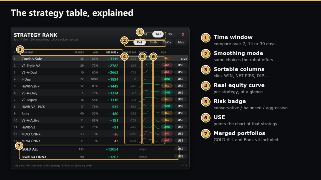 Gold Beaver Signals MT5 original strategy ranking guide