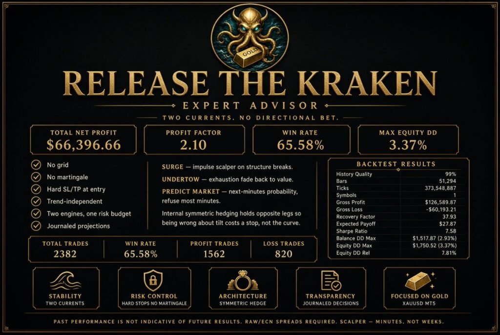 Release the Kraken EA MT5 original gallery 1