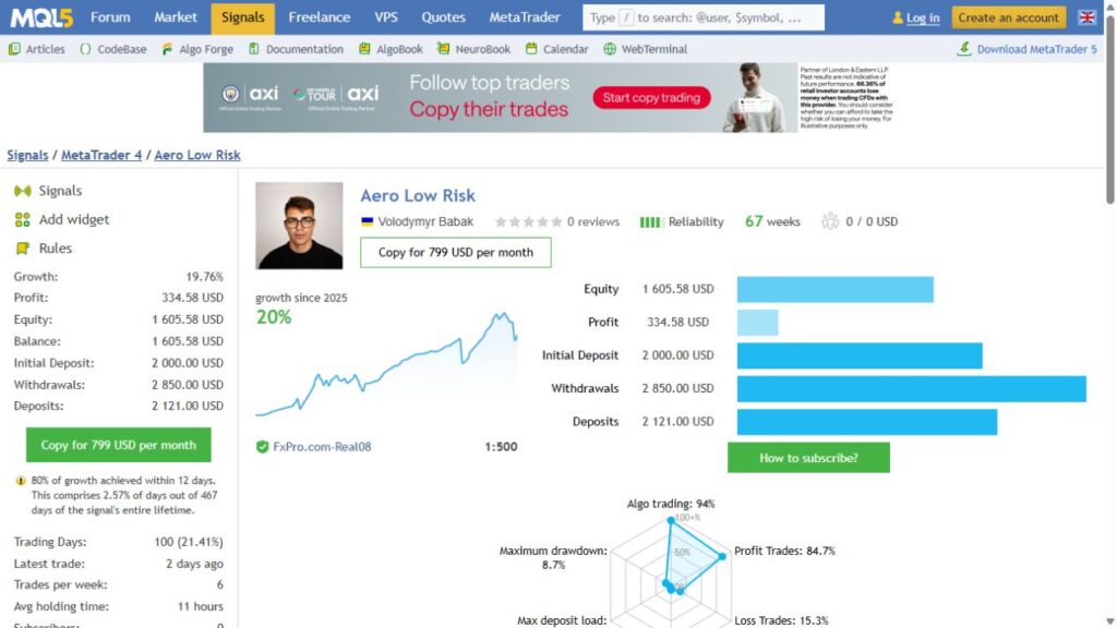 Aero MT4 low-risk account — 16 September 2026