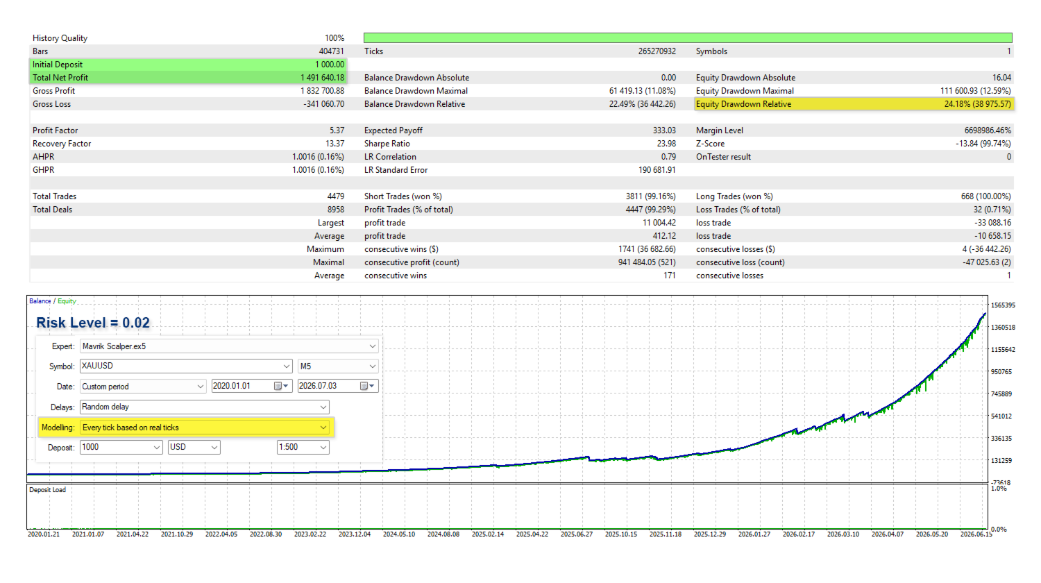 Mavrik Scalper variable-lot Risk Level 0.02 original tester report