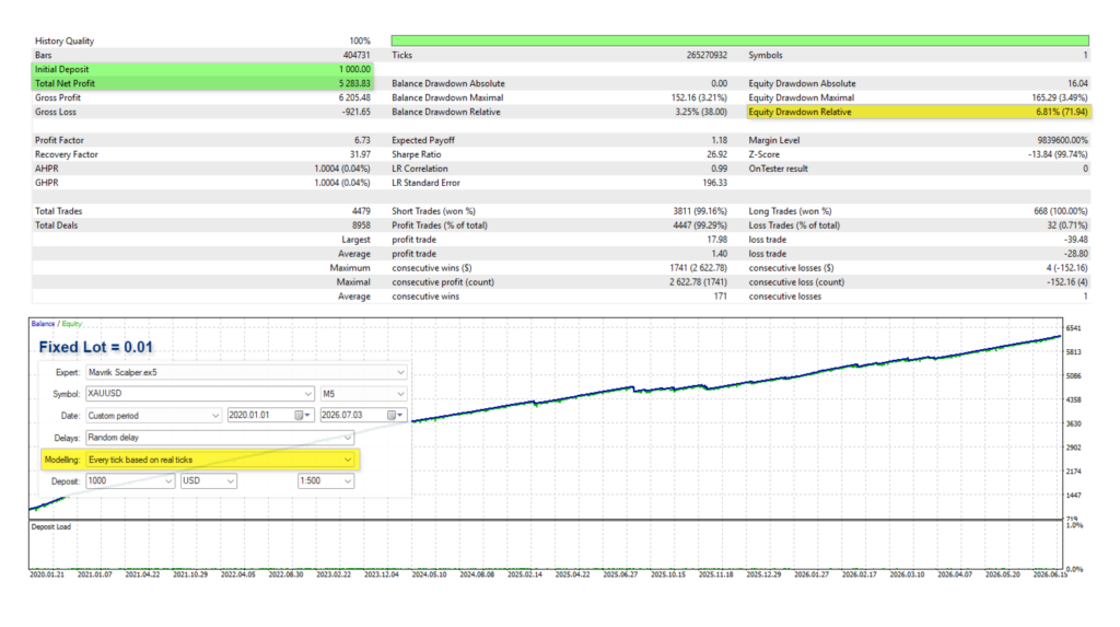 Mavrik Scalper fixed 0.01-lot original tester report