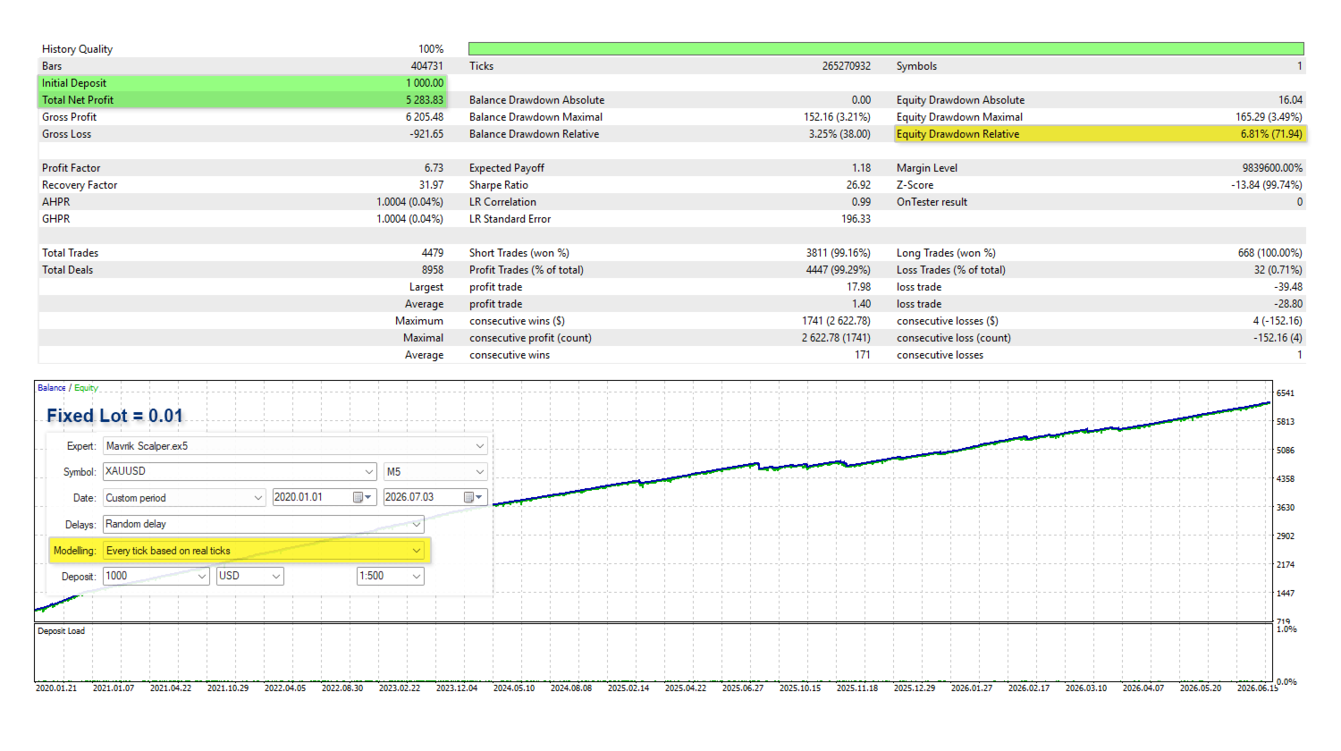 Mavrik Scalper fixed 0.01-lot original tester report