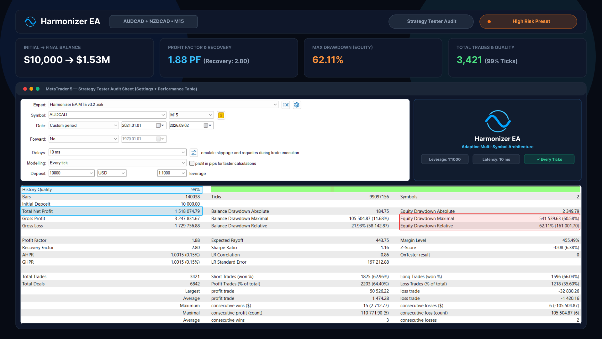 Harmonizer developer backtest 2