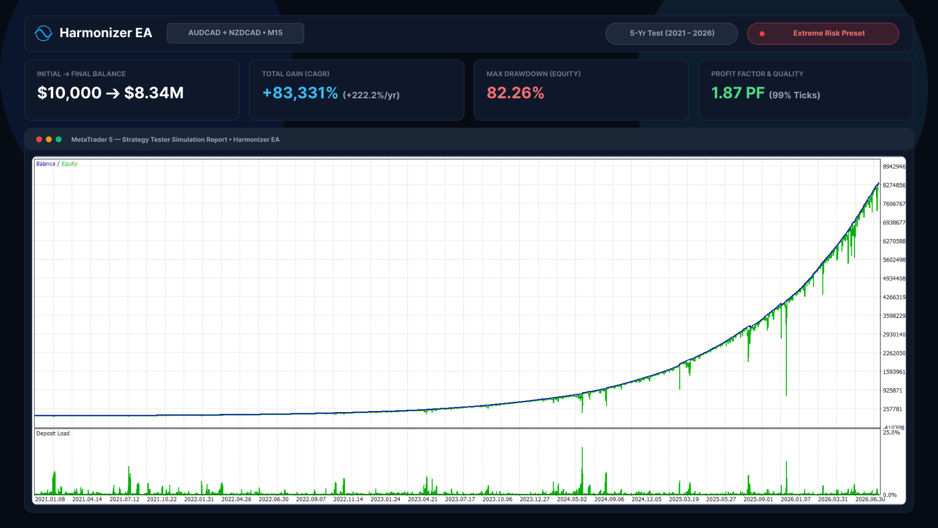 Harmonizer developer backtest 3