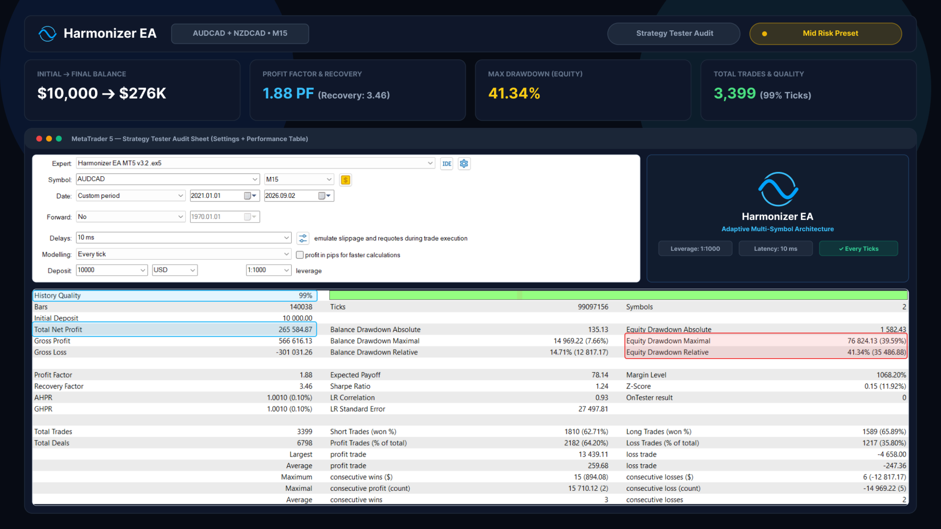 Harmonizer developer backtest 6