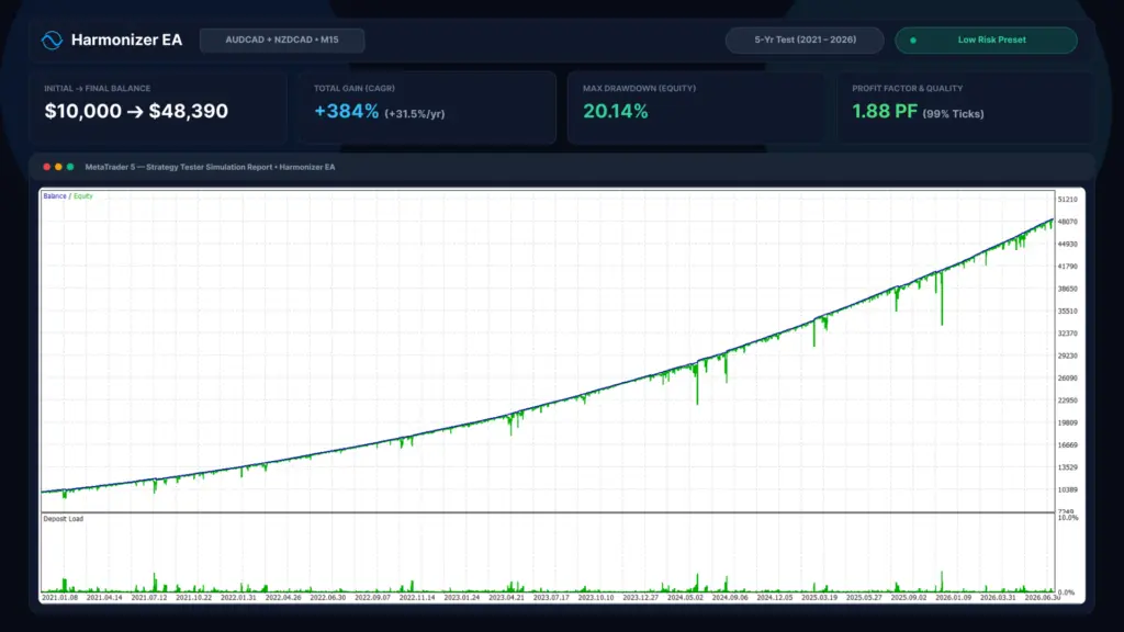 Harmonizer developer backtest 7