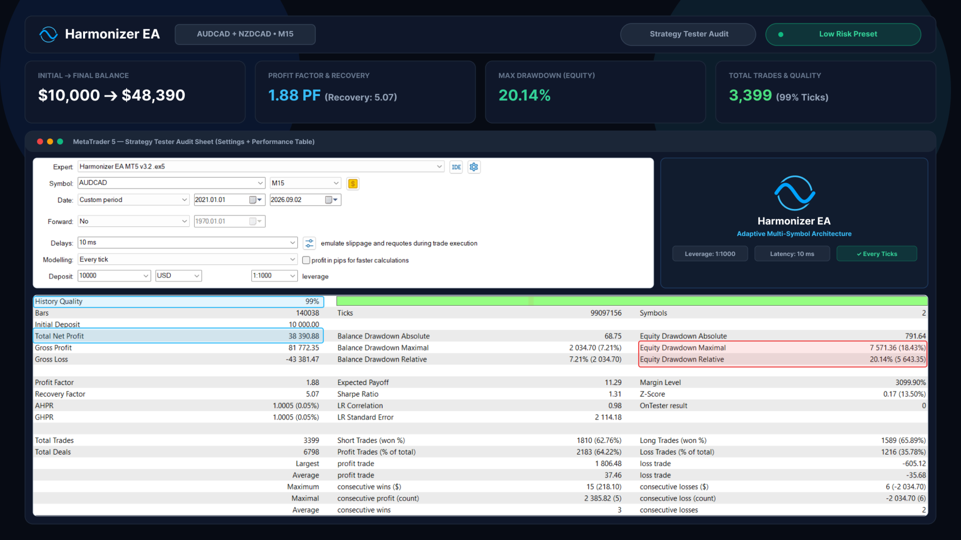 Harmonizer developer backtest 8