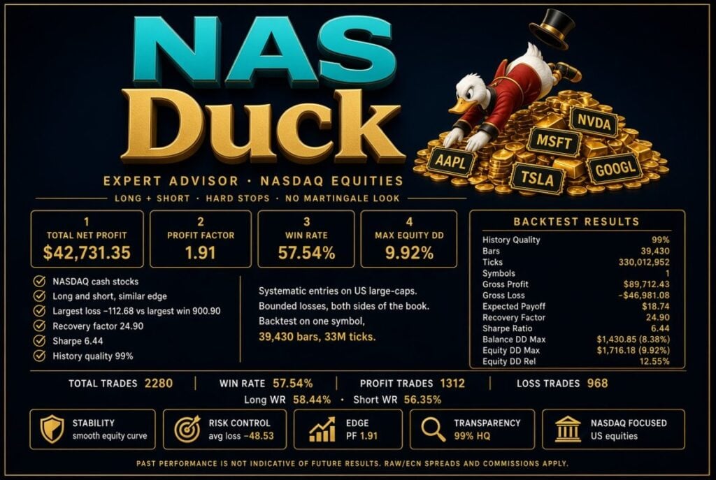 NASDuck EA MT5 original gallery 1
