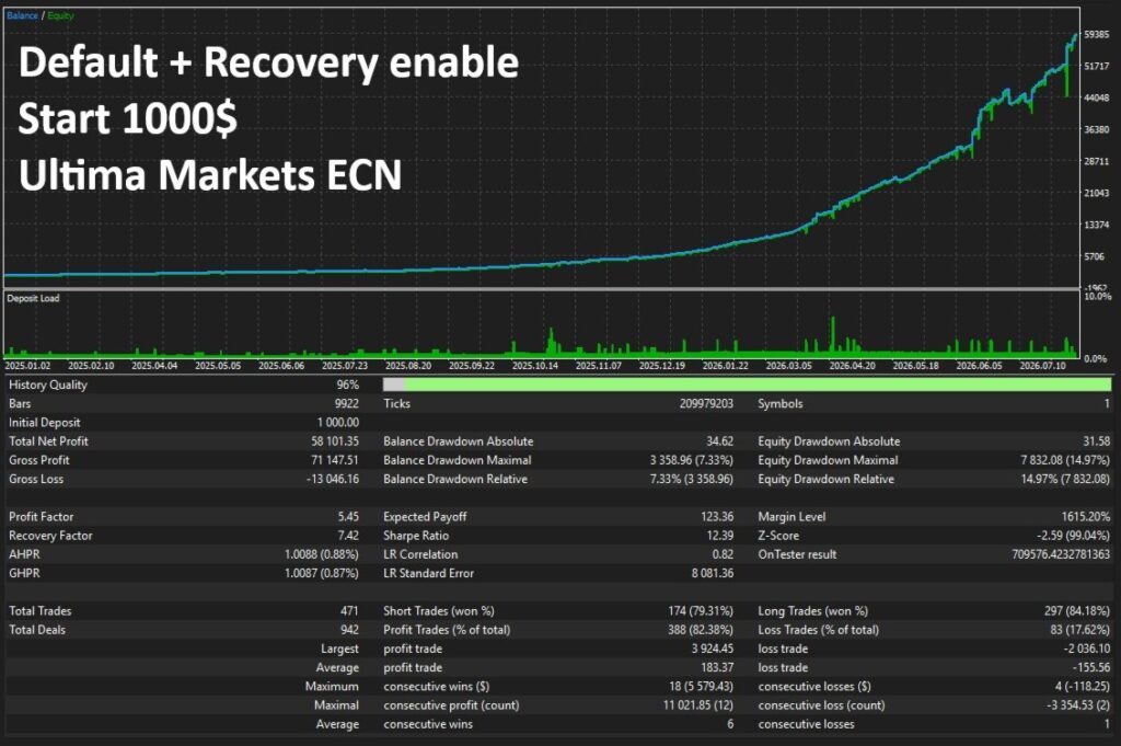 Original Neo Delta developer recovery-enabled backtest, with 471 trades and 14.97 percent relative equity drawdown