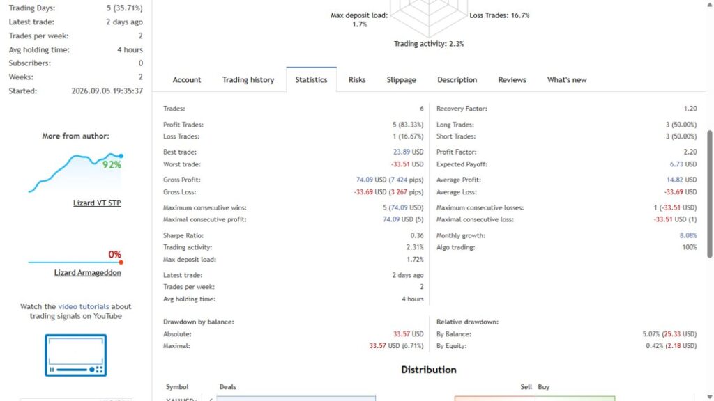 Neo Delta Default MQL5 statistics showing separate balance and equity drawdown measures, captured 9 September 2026