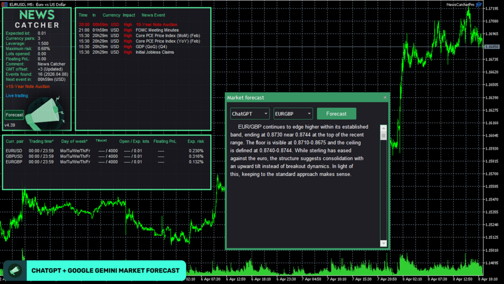 News Catcher Pro dashboard and forecast illustration