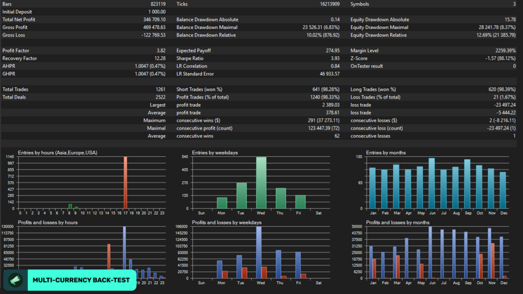 News Catcher Pro original multi-currency tester statistics