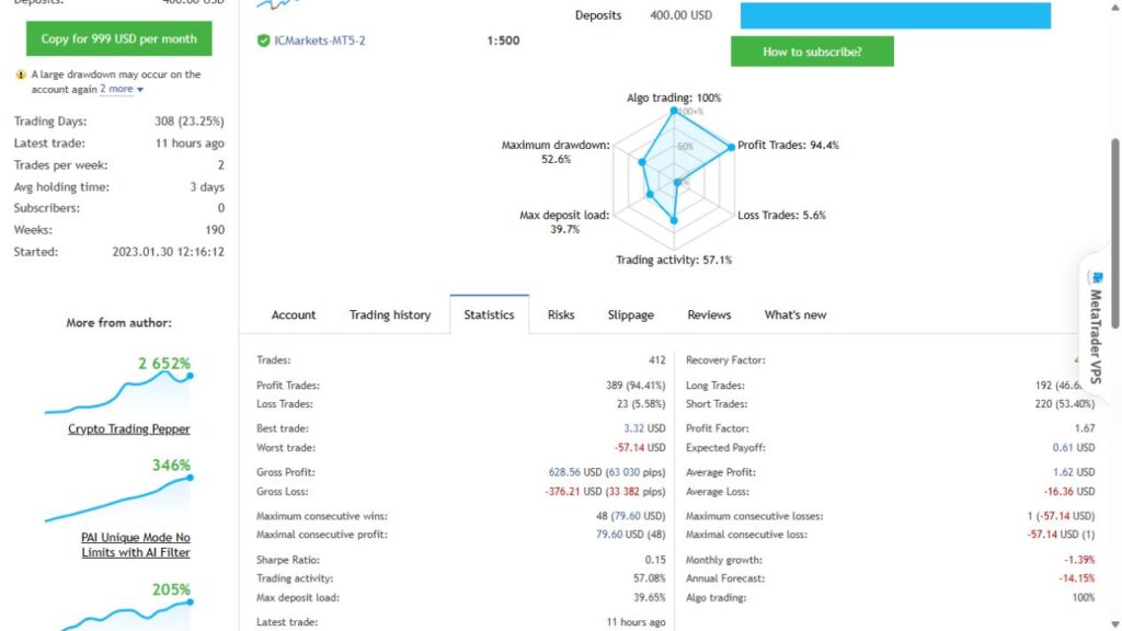 News Catcher Pro live trade statistics captured 25 September 2026