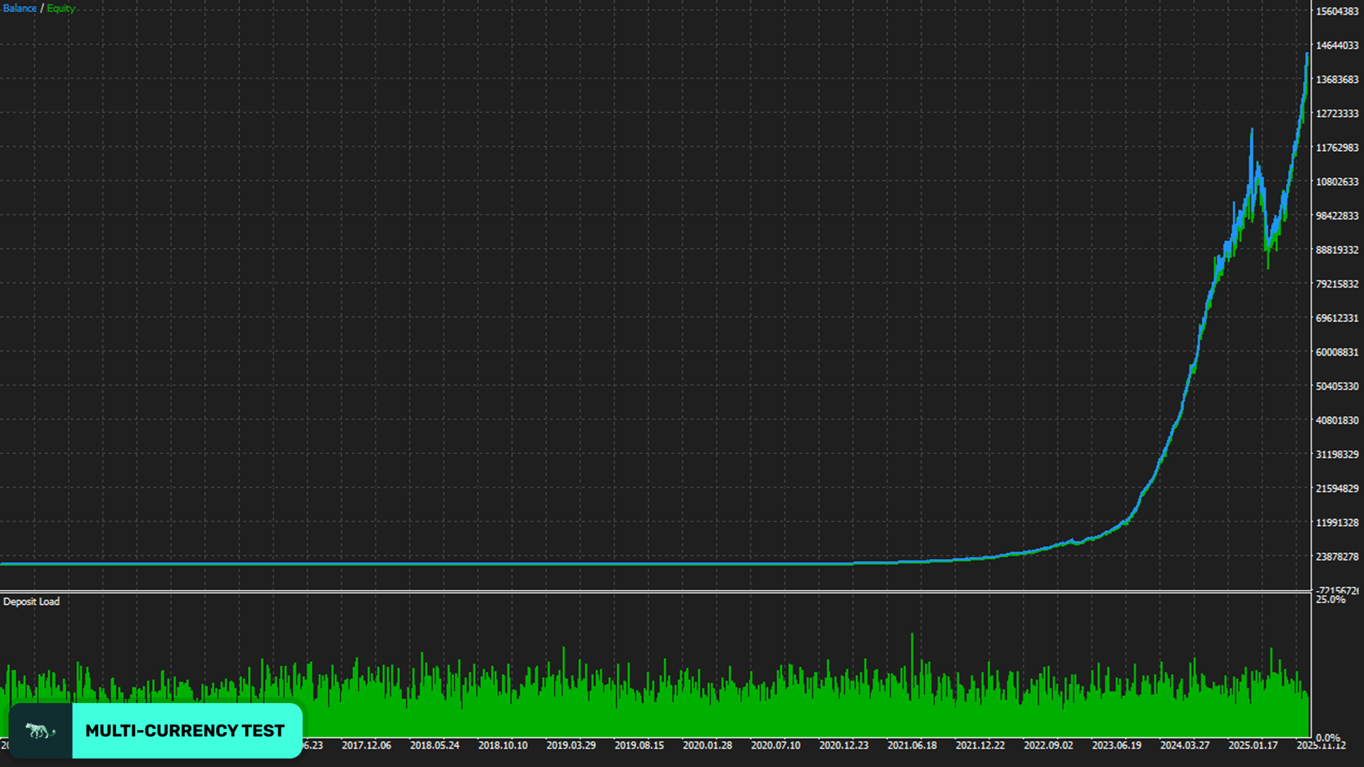 Night Hunter Pro curve September 2026