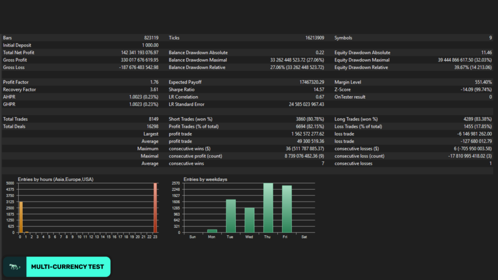 Night Hunter Pro report September 2026