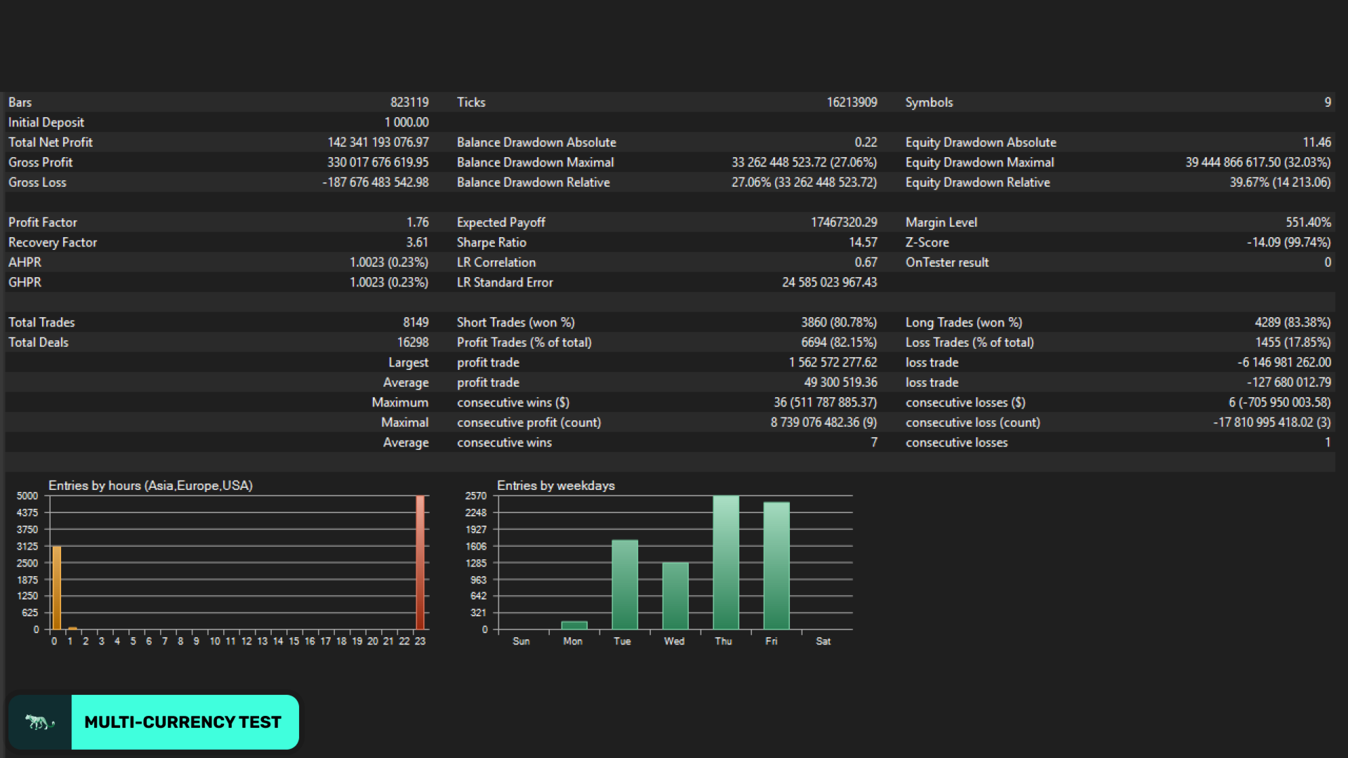 Night Hunter Pro report September 2026