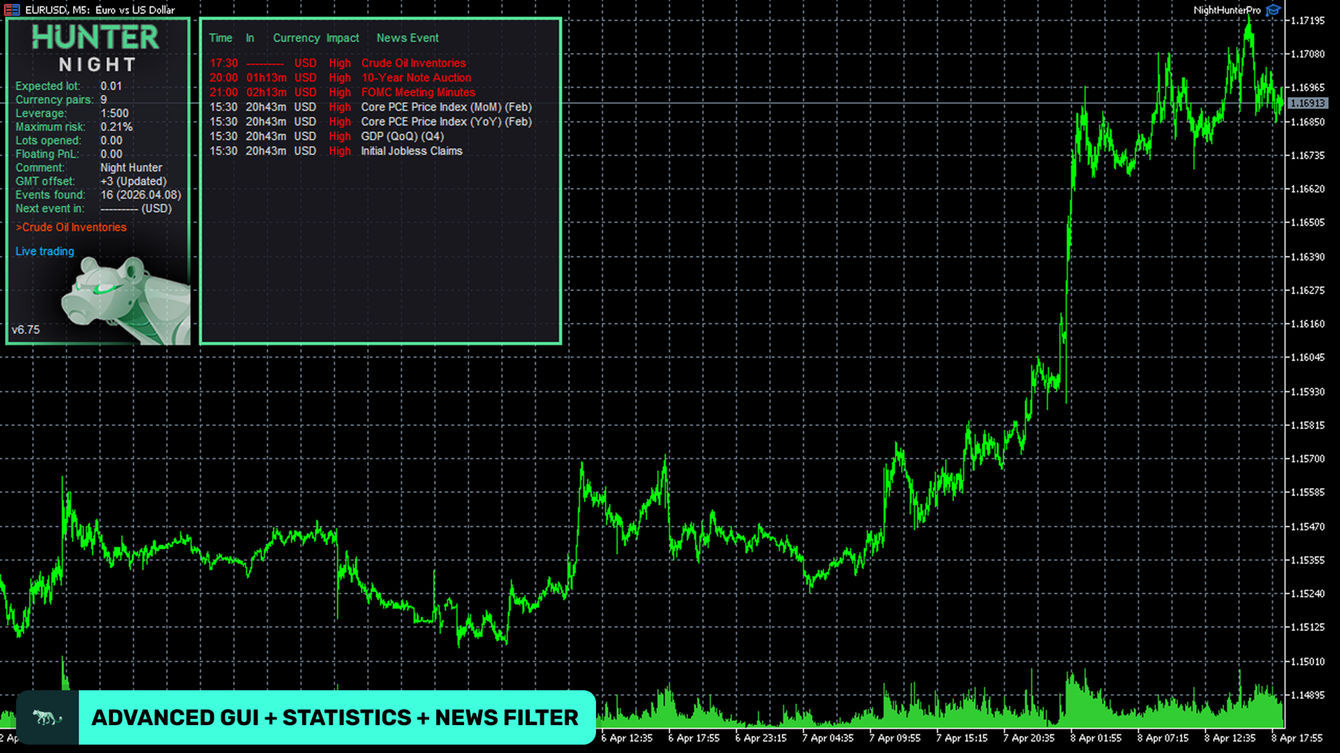 Night Hunter Pro dashboard September 2026