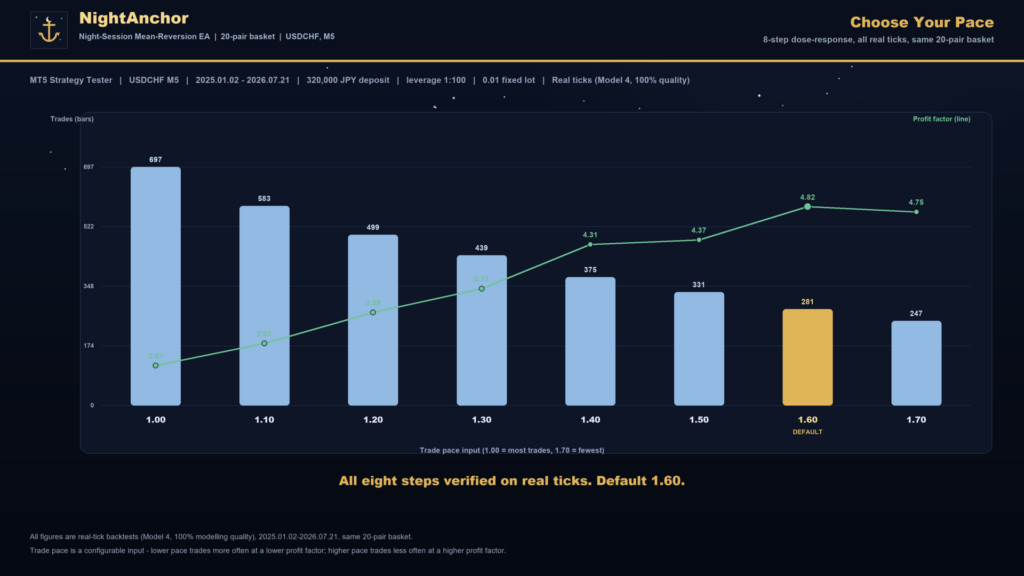 NightAnchor EA MT5 original developer evidence 3