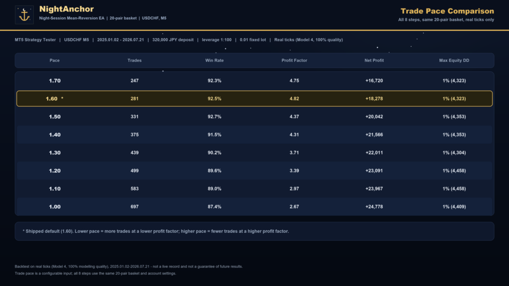 NightAnchor EA MT5 original developer evidence 4