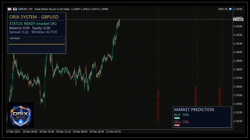 ORIX original GBPUSD trading dashboard