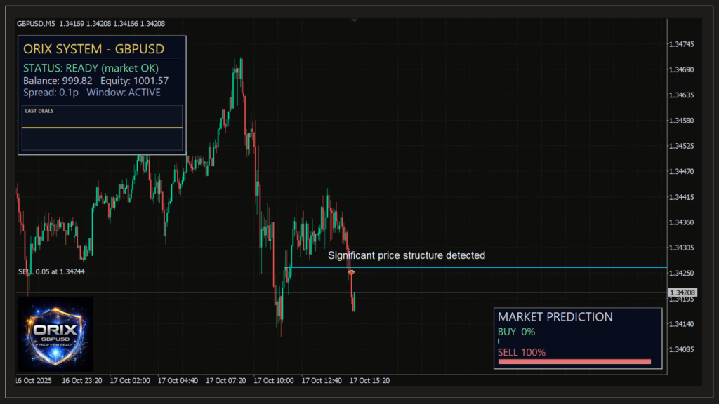 ORIX original GBPUSD chart example