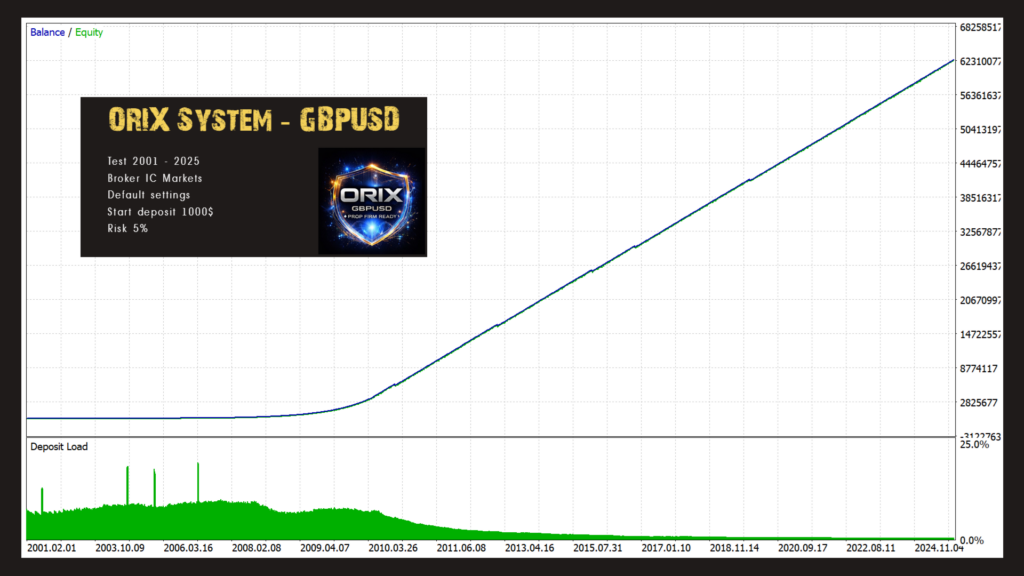 ORIX original GBPUSD historical test curve