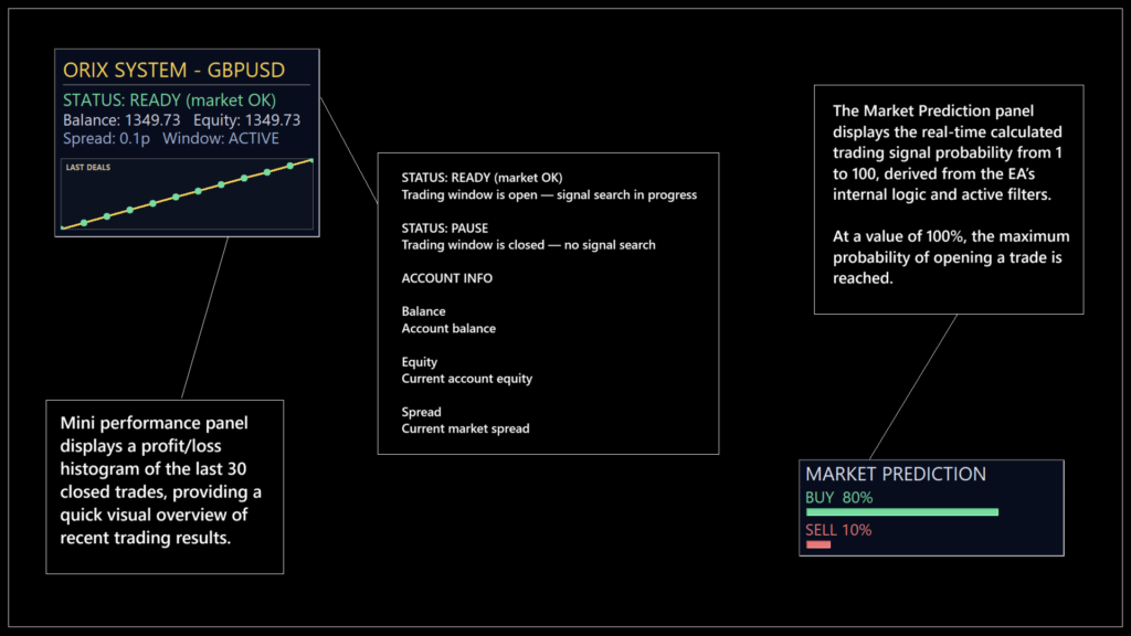 ORIX original dashboard and market-prediction panel