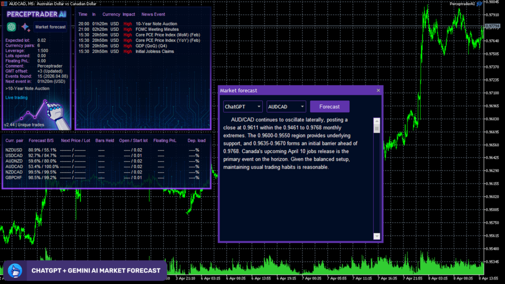 Perceptrader AI dashboard September 2026