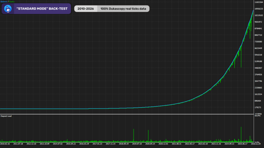 Perceptrader AI curve September 2026