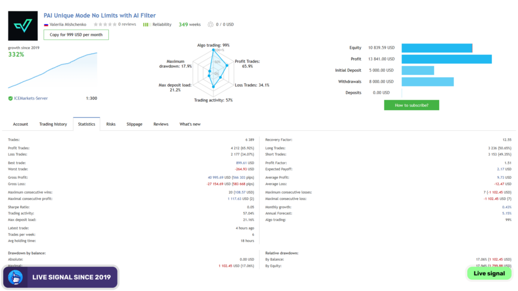 Perceptrader AI historical September 2026