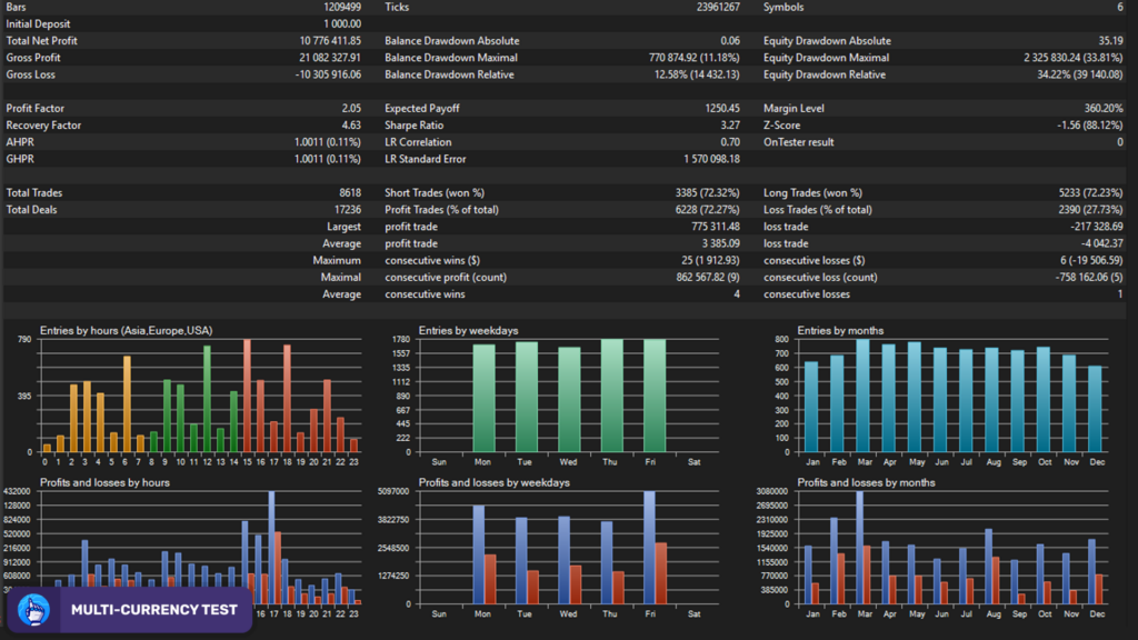 Perceptrader AI report September 2026