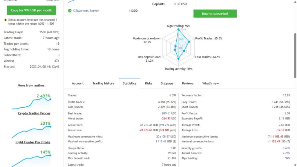 Perceptrader AI stats September 2026
